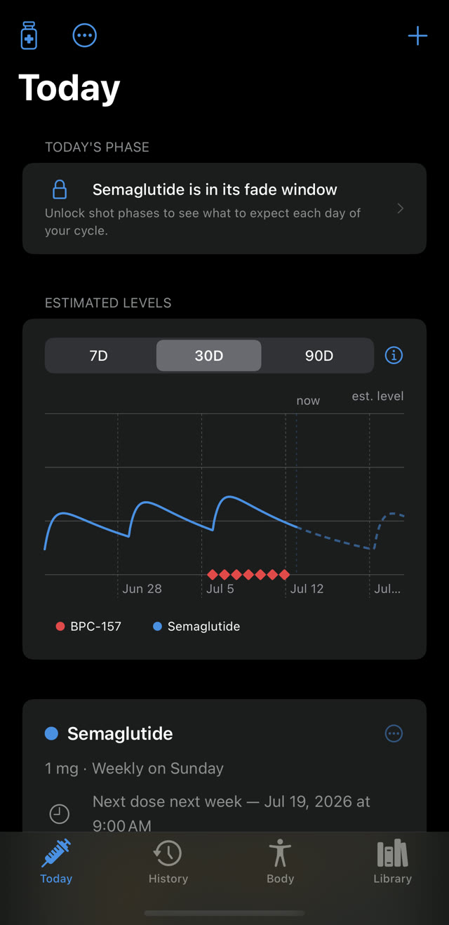 Peptides — today screen with estimated level curves