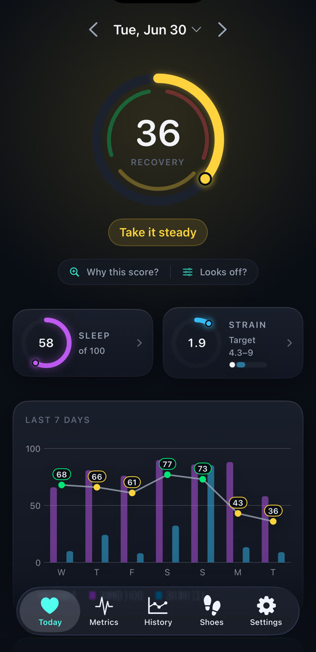 Tono — daily recovery score dashboard